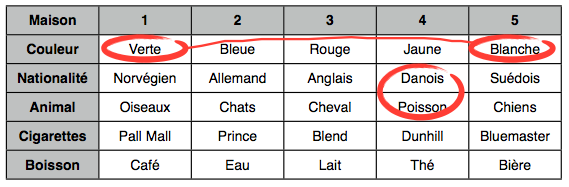 Réponse alternative